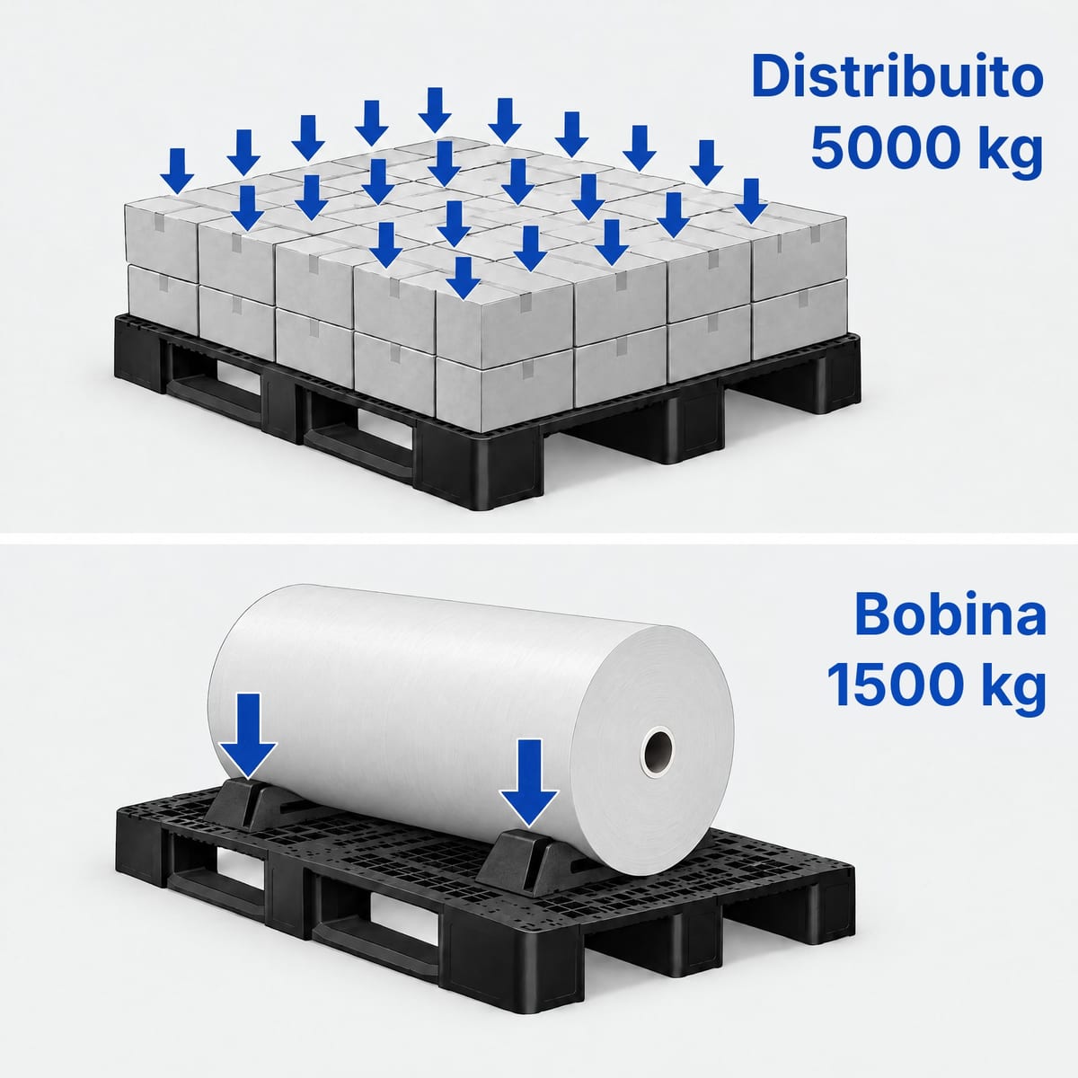 Schema dello stesso pallet ROLL PP69 con carico distribuito da 5000 kg e con una bobina su culla da 1500 kg