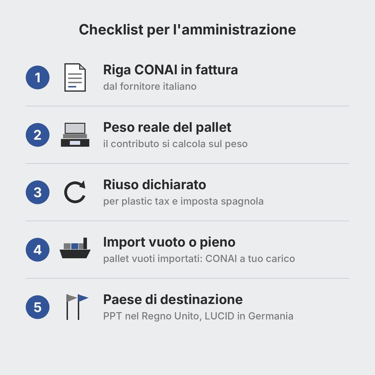 Checklist per l'ufficio amministrativo su CONAI, plastic tax ed EPR dei pallet in plastica