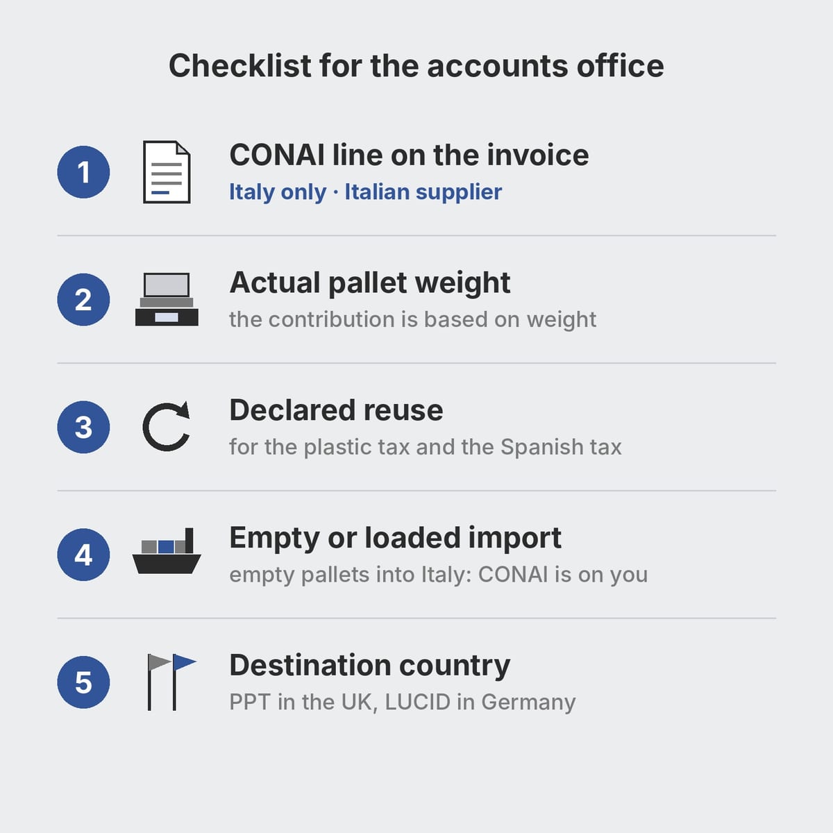 Checklist for the accounts department on CONAI, plastic tax and EPR for plastic pallets