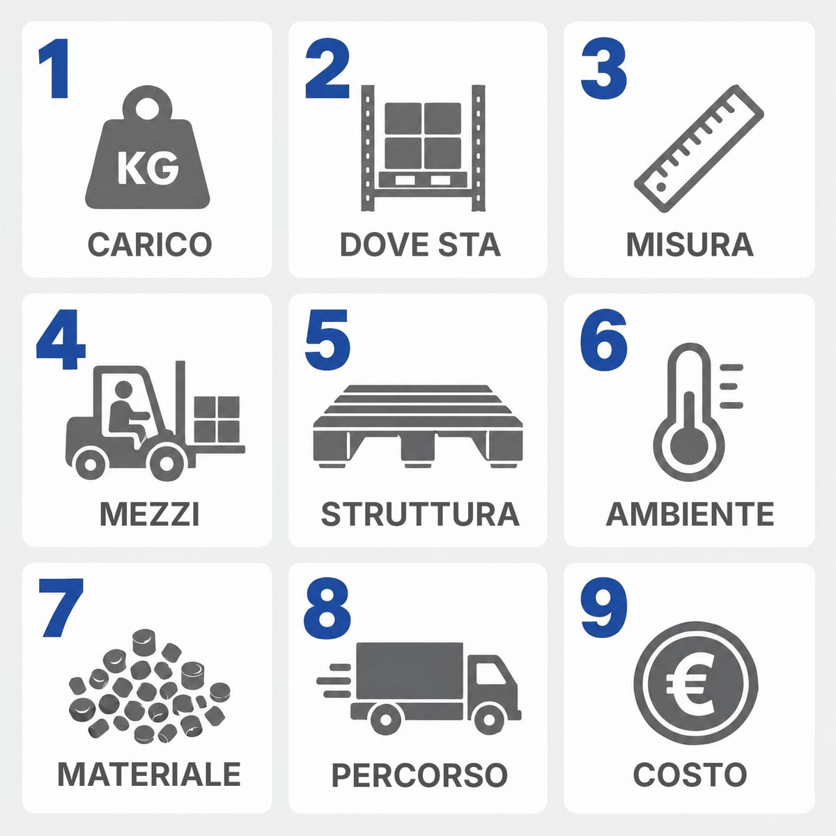 Nove schede quadrate con i passi per scegliere un pallet in plastica, dal carico al costo per viaggio