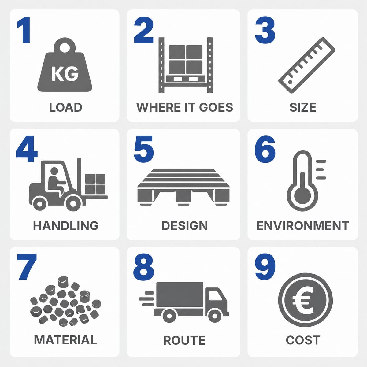 Nine square cards with the steps for choosing a plastic pallet, from load to cost per trip