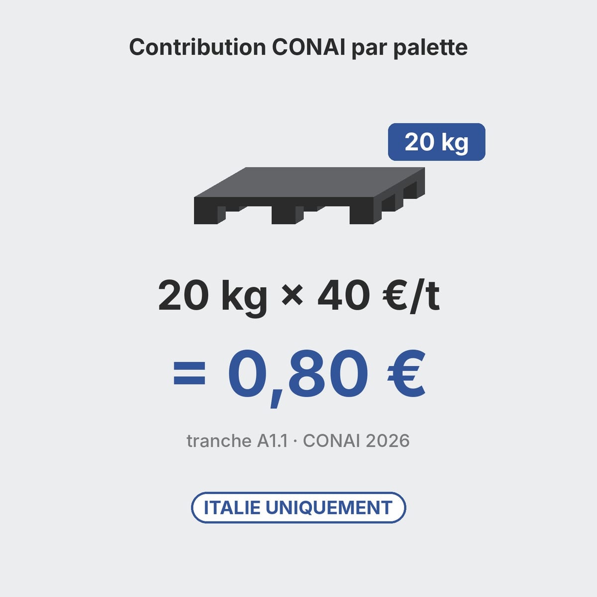 Facture d'achat de palettes plastique avec la ligne de la contribution environnementale CONAI mise en évidence