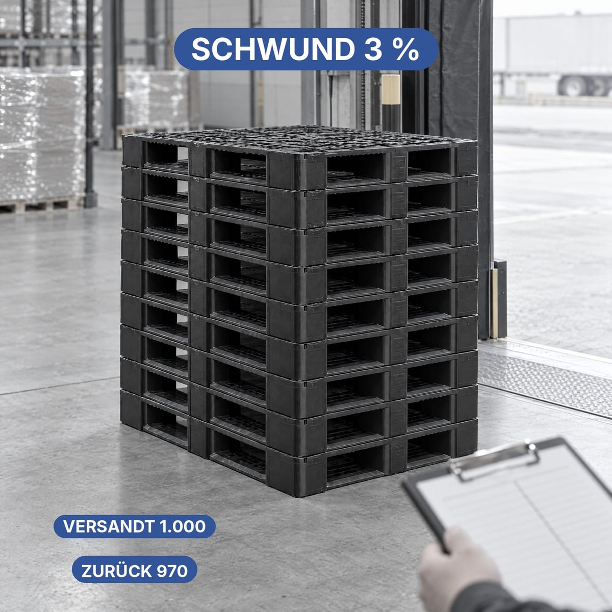 Zählliste der versandten und zurückgekommenen Paletten zur Berechnung des Schwunds pro Umlauf