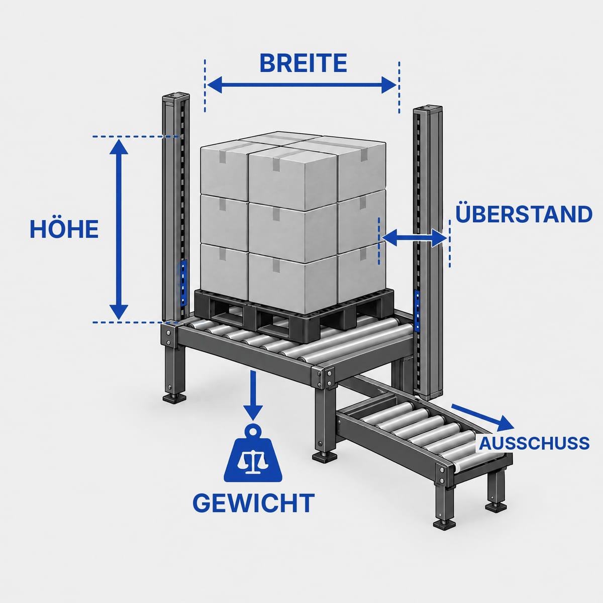 Schema einer Konturenkontrolle mit Lichtschranken, die eine beladene Palette vermessen