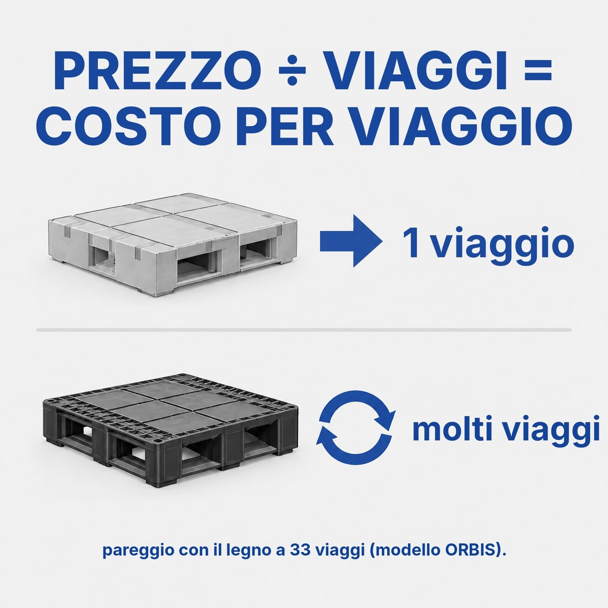Confronto del costo per viaggio tra bancale leggero a perdere e bancale pesante riutilizzato
