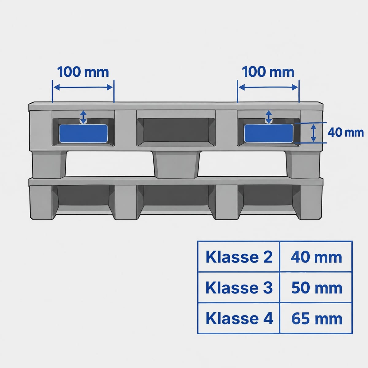 Staplergabeln mit Querschnitt 100×40 mm fahren in die Öffnung einer Kunststoffpalette ein