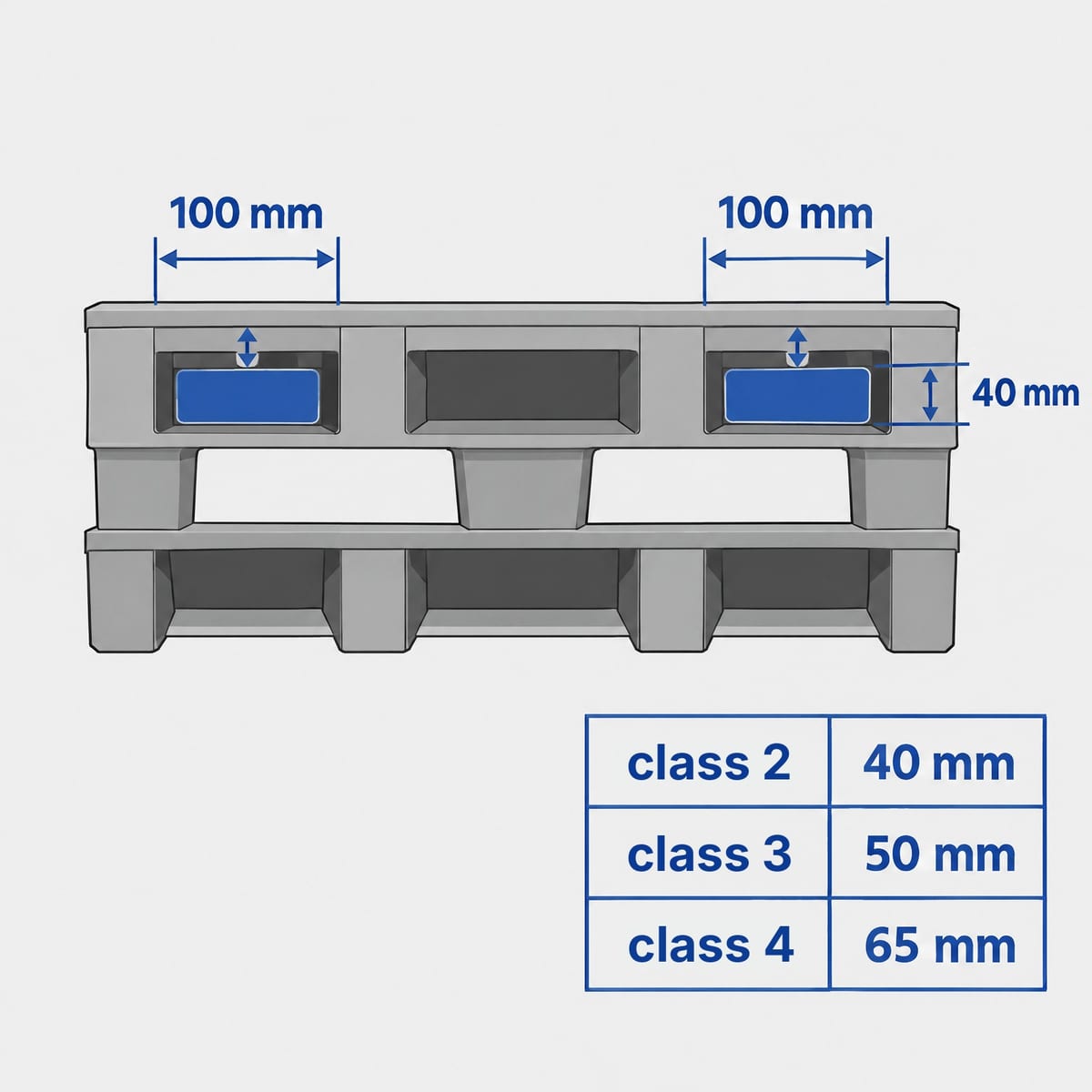 Forklift forks with a 100×40 mm section entering the fork opening of a plastic pallet