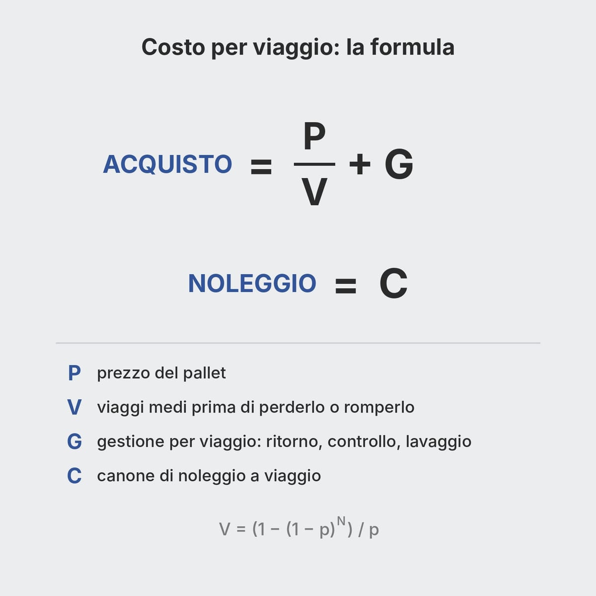 Formula del costo per viaggio di un pallet in plastica in acquisto e a noleggio