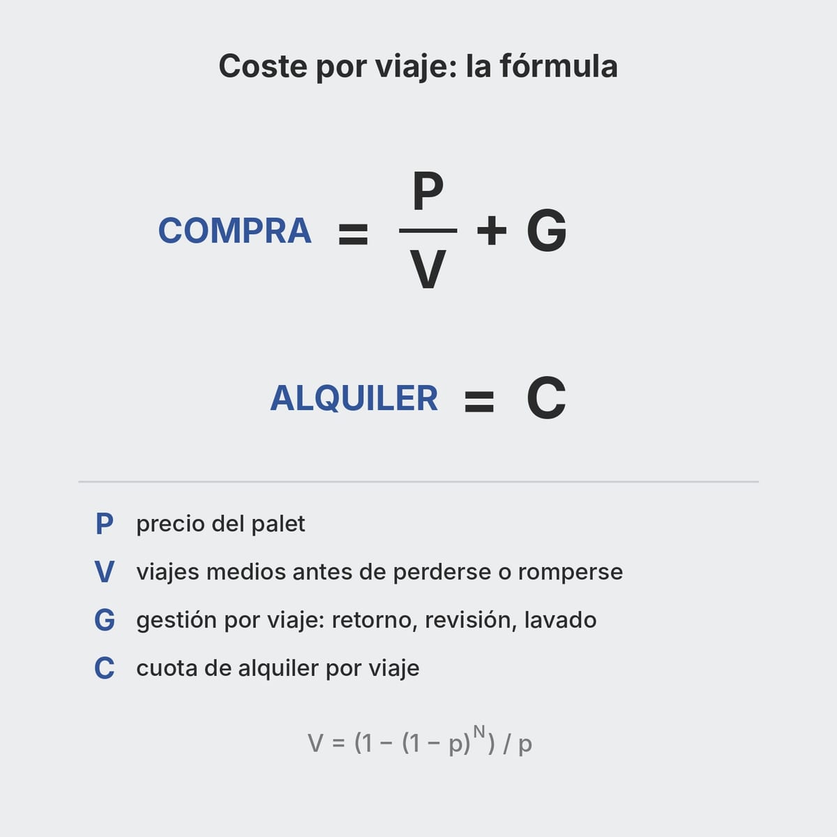 Fórmula del coste por viaje de un palet de plástico en compra y en alquiler