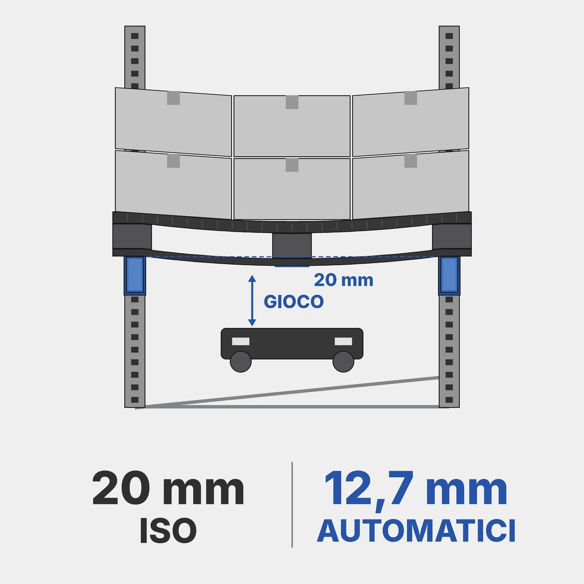 Schema di un pallet sospeso tra due correnti con la freccia ammessa per i magazzini automatici di 12,7 mm