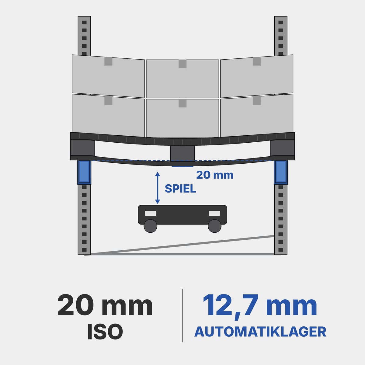 Schema einer Palette zwischen zwei Traversen mit der für automatische Lager zulässigen Durchbiegung von 12,7 mm
