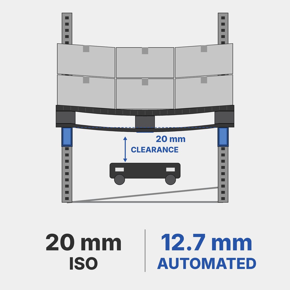 Diagram of a pallet suspended between two beams with the 12.7 mm deflection allowed for automated warehouses