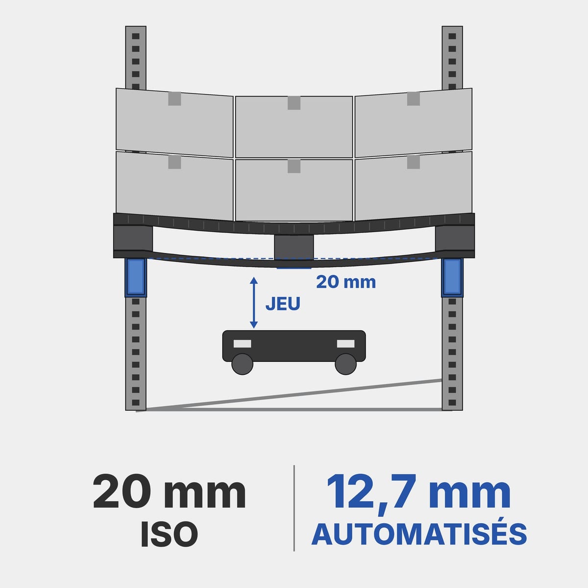 Schéma d'une palette posée entre deux lisses avec la flèche admise de 12,7 mm pour les entrepôts automatisés