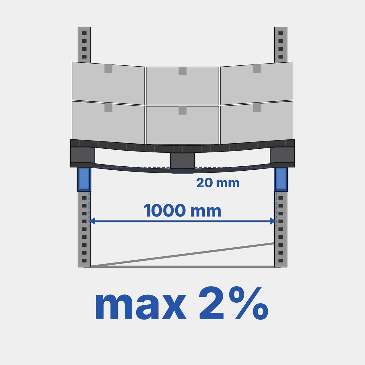 Diagram of a plastic pallet suspended between two beams with mid-span deflection equal to 2% of the span