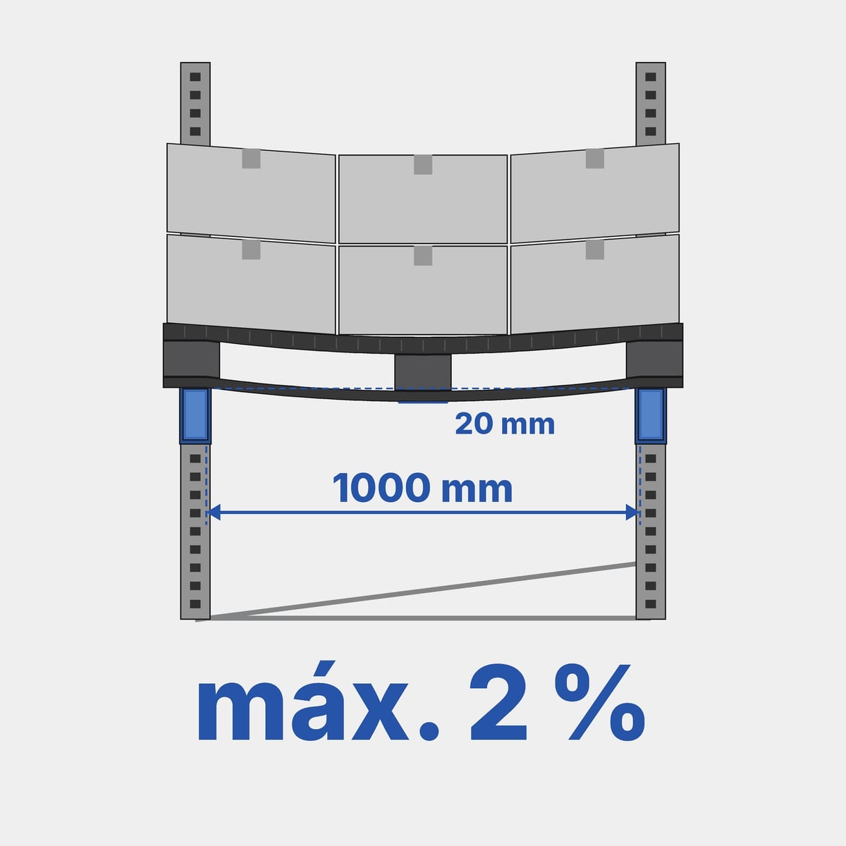 Esquema del ensayo ISO 8611 en rack: palet cargado sobre dos apoyos con una flecha máxima del 2 % de la luz