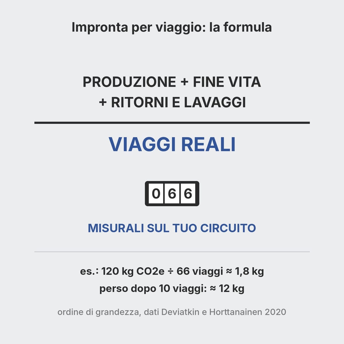Formula dell'impronta di carbonio per viaggio di un pallet: emissioni totali divise per i viaggi reali