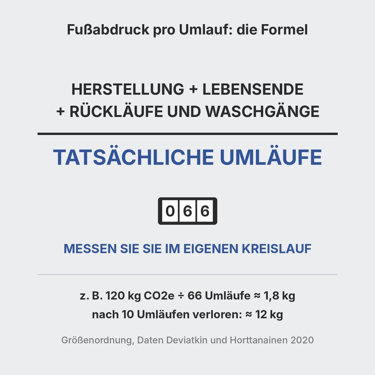Formel für den CO2-Fußabdruck pro Umlauf einer Palette: Gesamtemissionen geteilt durch die tatsächlichen Umläufe