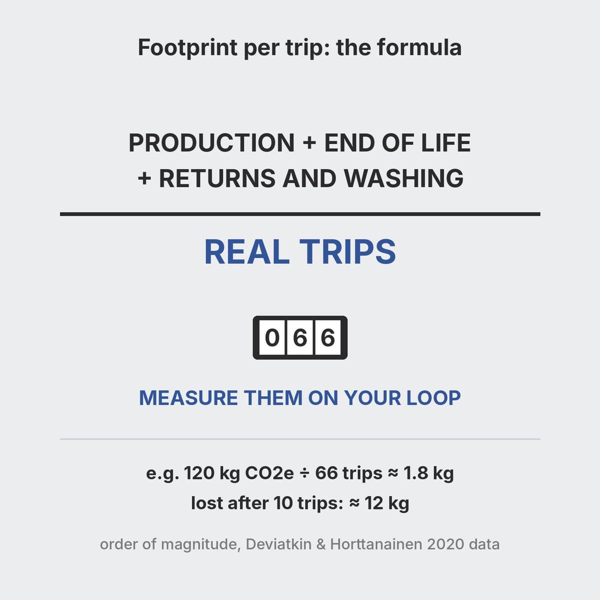 Formula for a pallet's carbon footprint per trip: total emissions divided by real trips