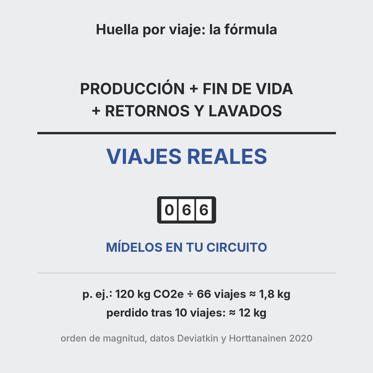 Fórmula de la huella de carbono por viaje de un palet: emisiones totales divididas entre los viajes reales