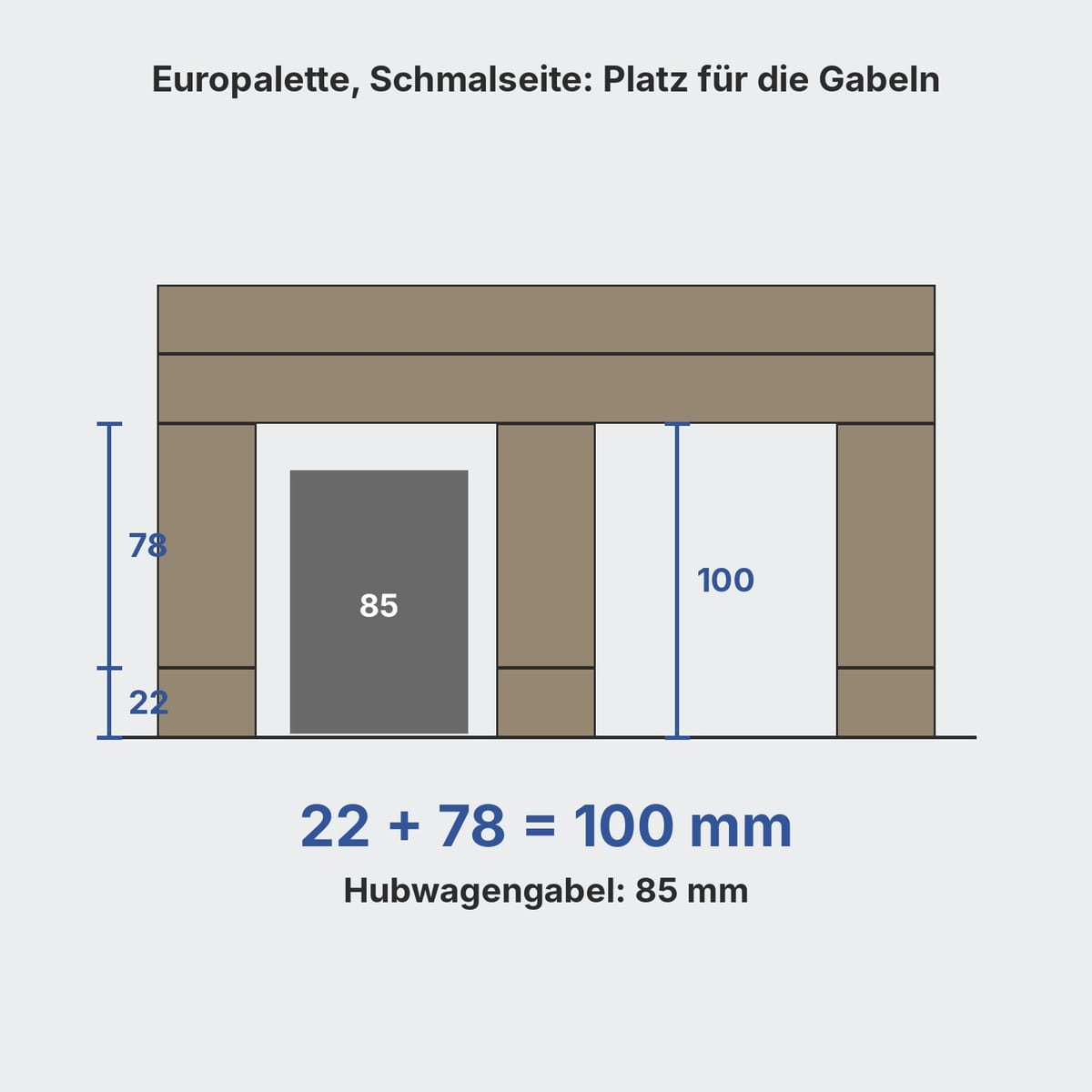 Frontansicht einer Europalette mit 100 mm Einfahrhöhe zwischen den Bodenbrettern