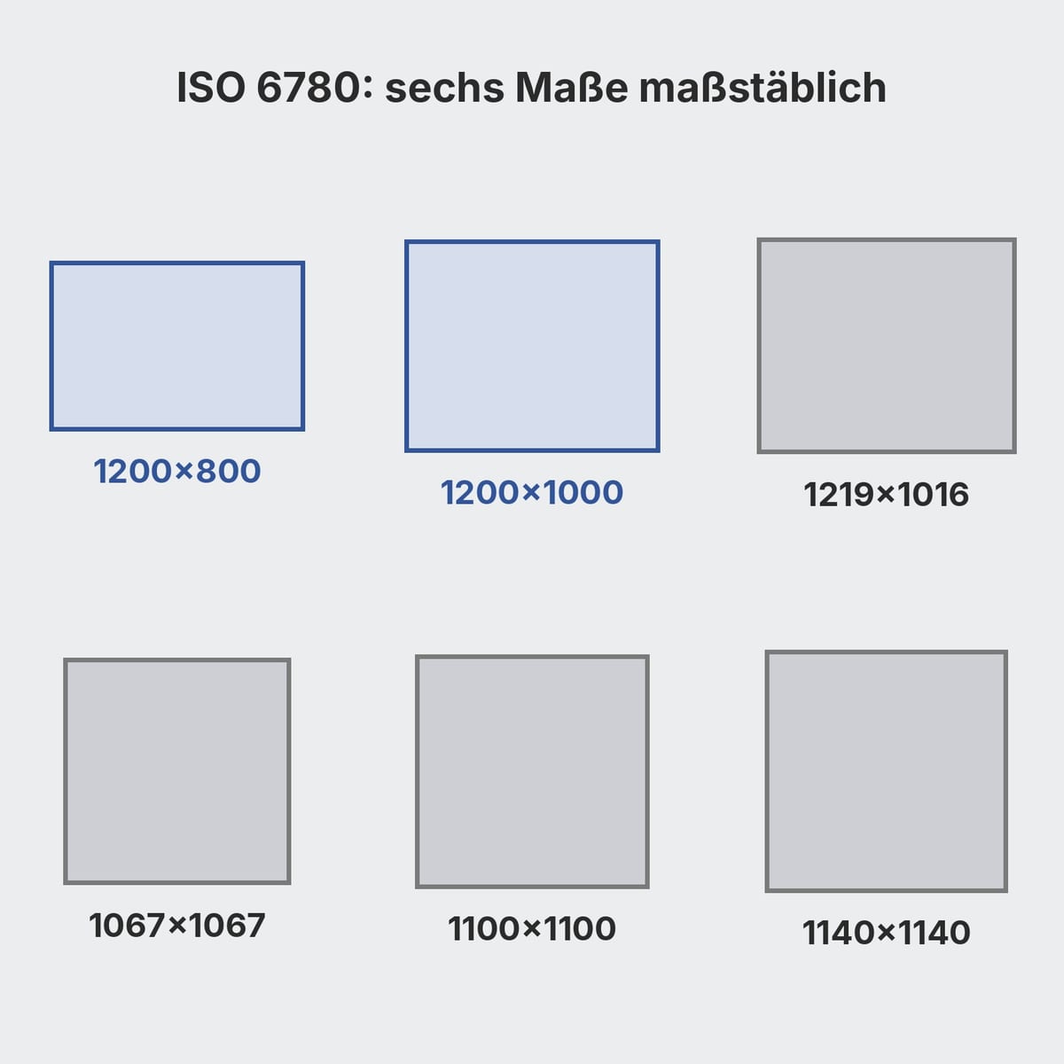 Maßstäbliches Schema der sechs Palettenmaße nach ISO 6780 von oben, von 1200×800 bis 1140×1140