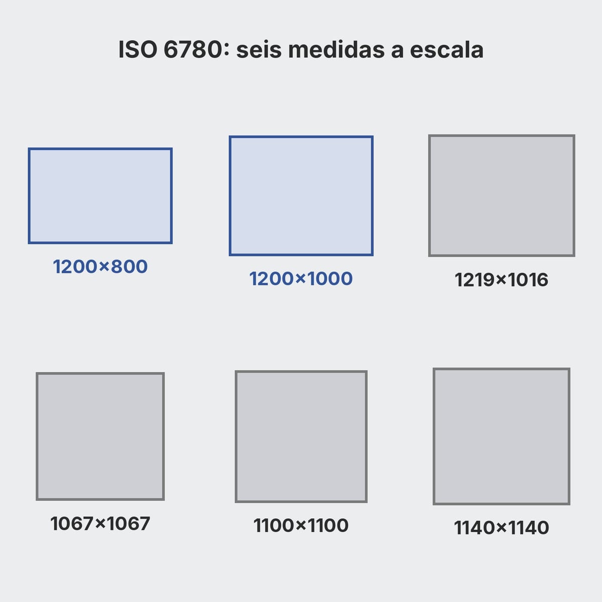 Las seis medidas de palet ISO 6780 vistas desde arriba a escala, del 1200×800 al 1140×1140