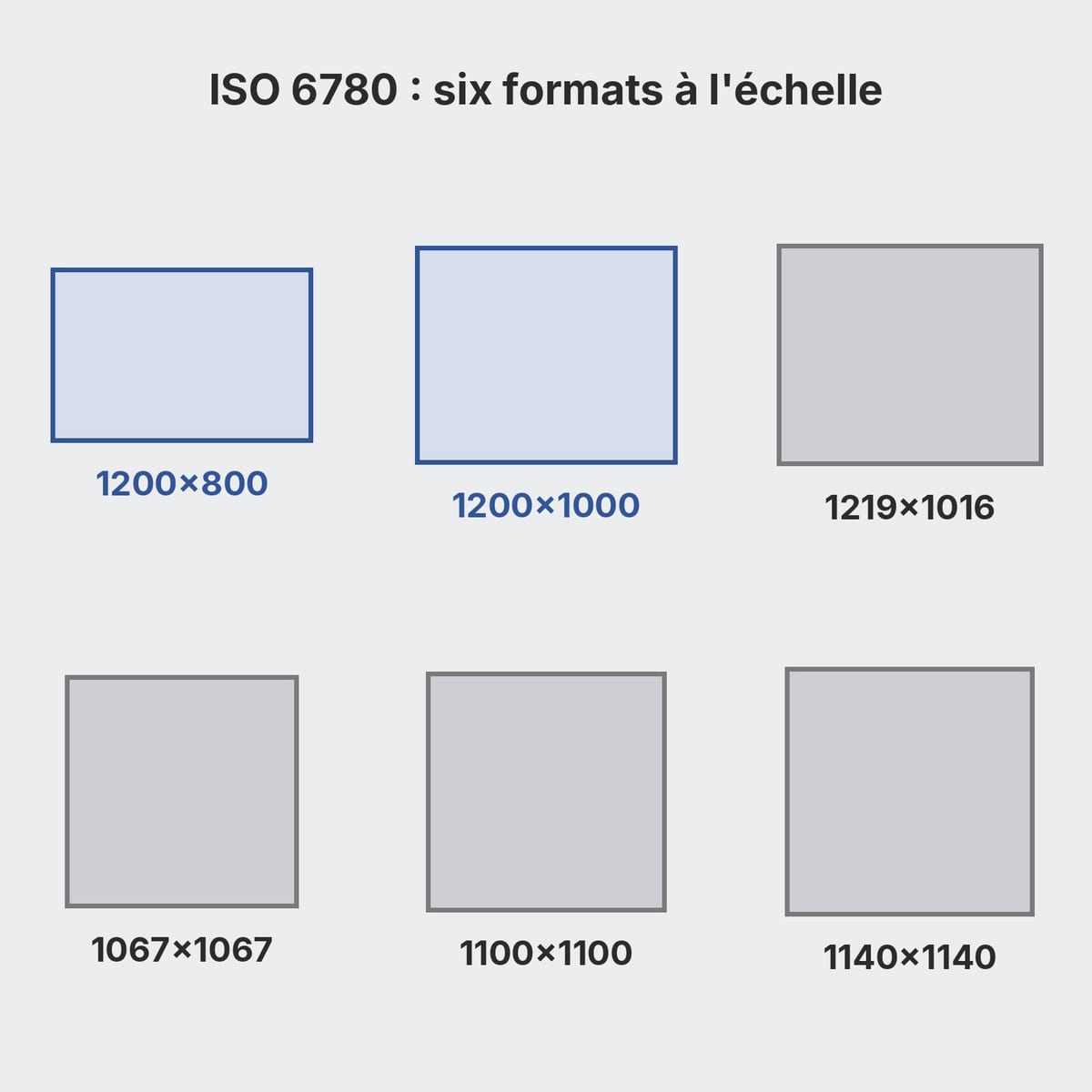 Schéma à l'échelle des six dimensions de palette ISO 6780 vues de dessus, du 1200×800 au 1140×1140