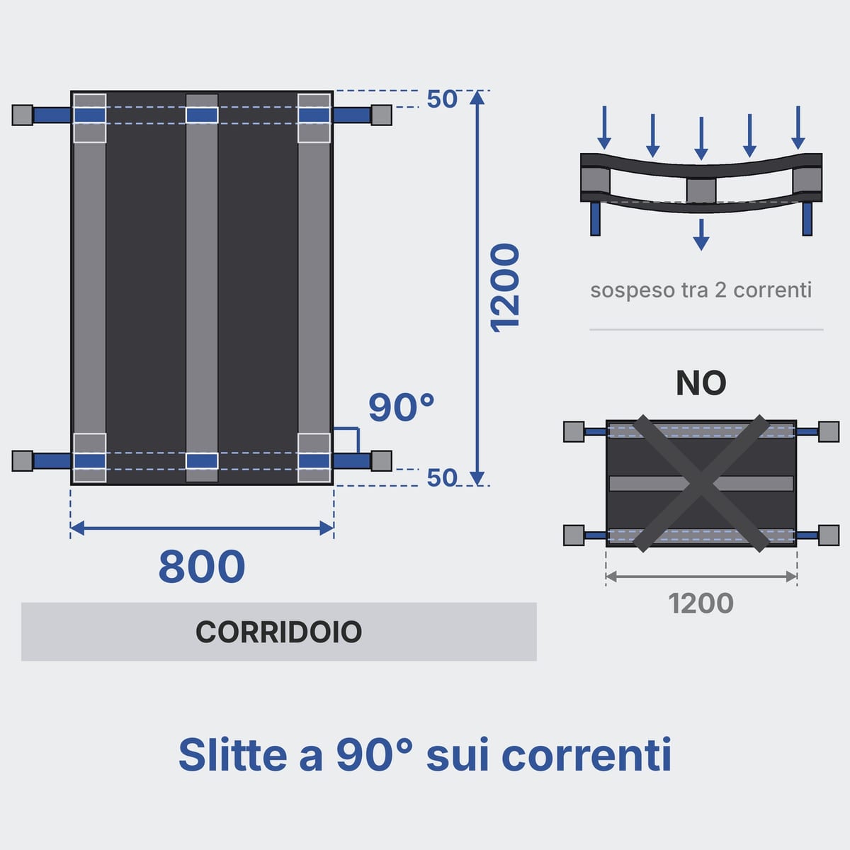 Schema dall'alto di un pallet in plastica 1200×800 su rack con le slitte a 90 gradi rispetto ai correnti