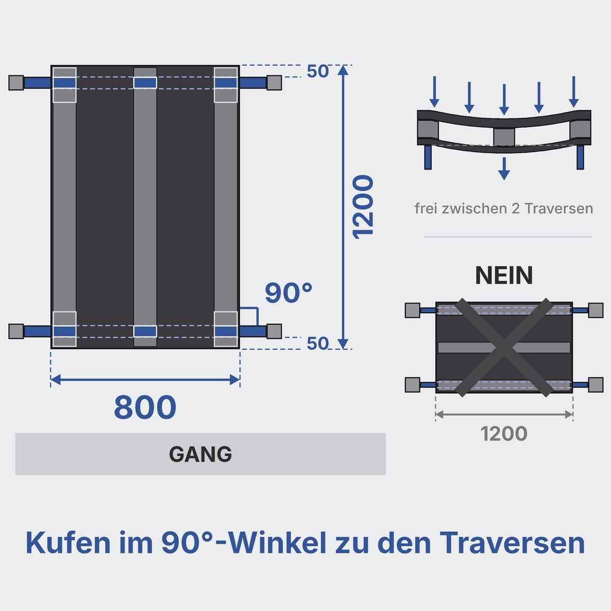 Draufsicht einer Kunststoffpalette 1200×800 im Palettenregal mit Kufen im 90-Grad-Winkel zu den Traversen
