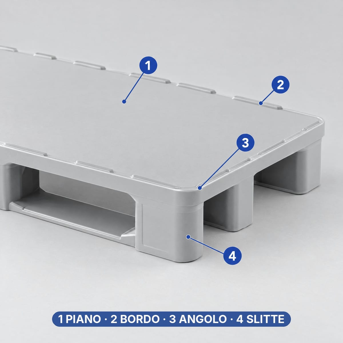 Dettaglio di un pallet igienico in plastica con piano chiuso, bordo rialzato e angoli raggiati evidenziati