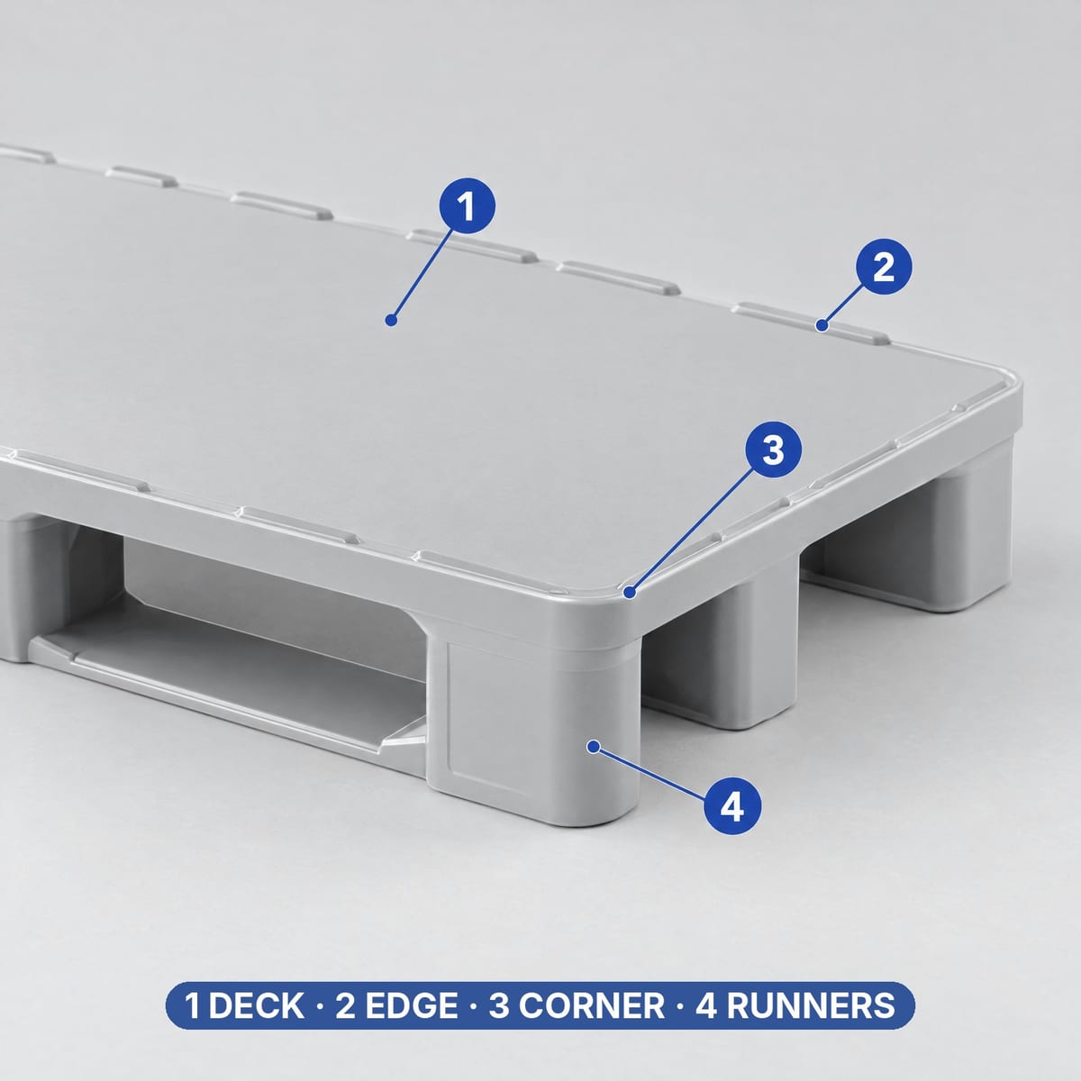 Close-up of a hygienic plastic pallet with the closed deck, raised edge and rounded corners highlighted