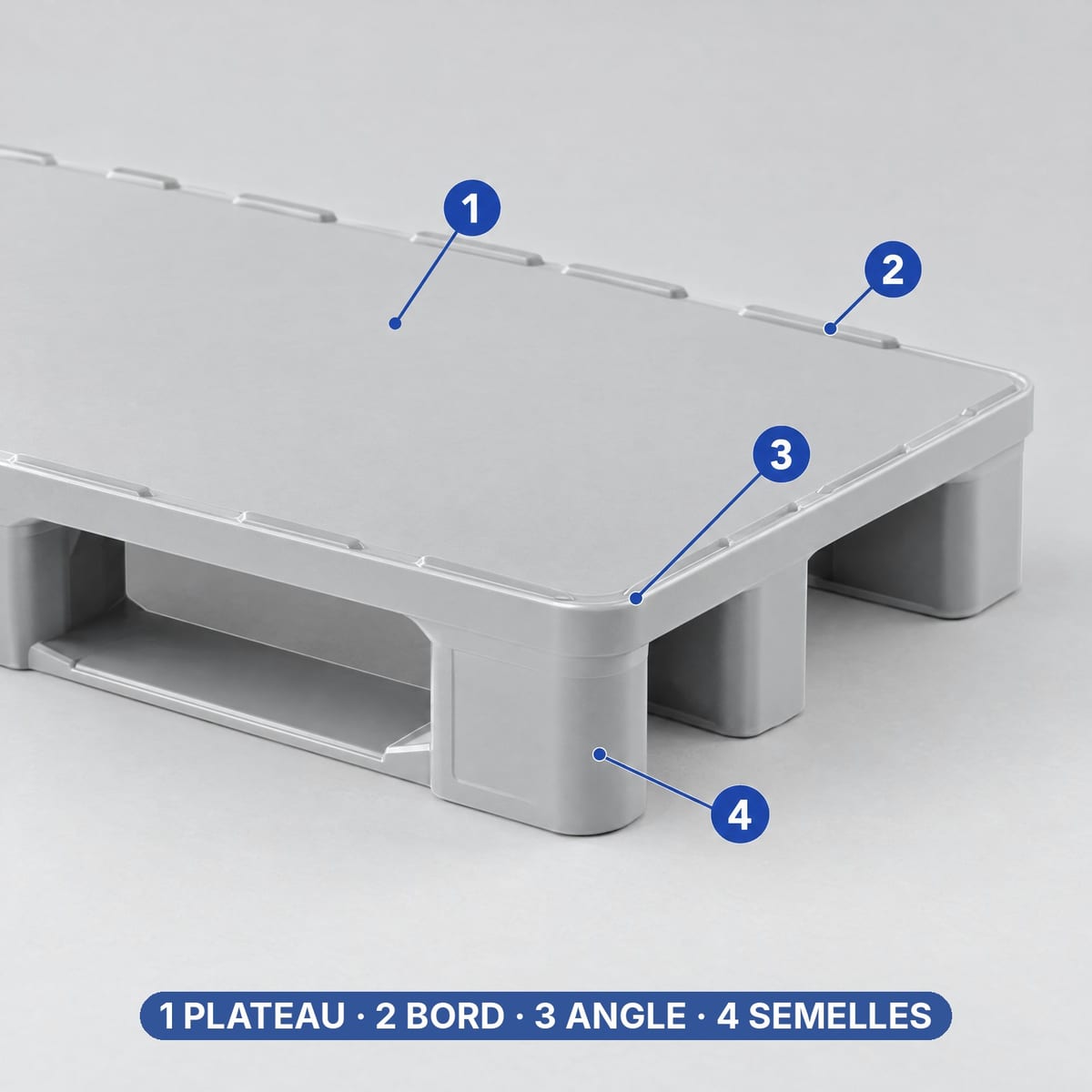 Détail d'une palette hygiénique en plastique avec plateau fermé, rebord et angles arrondis mis en évidence