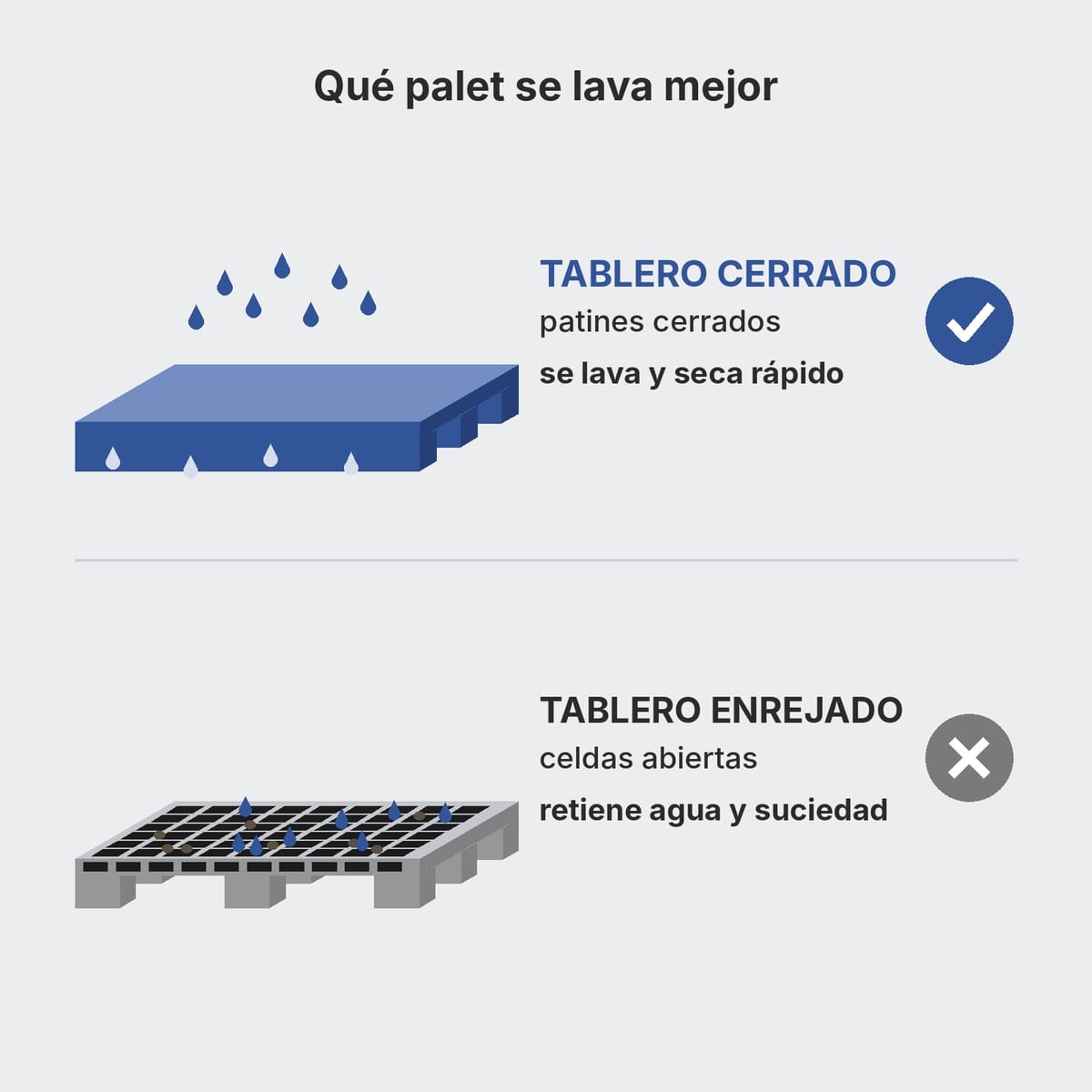 Comparación durante el lavado entre un palet de tablero cerrado con patines cerrados y un palet de rejilla con celdas abiertas