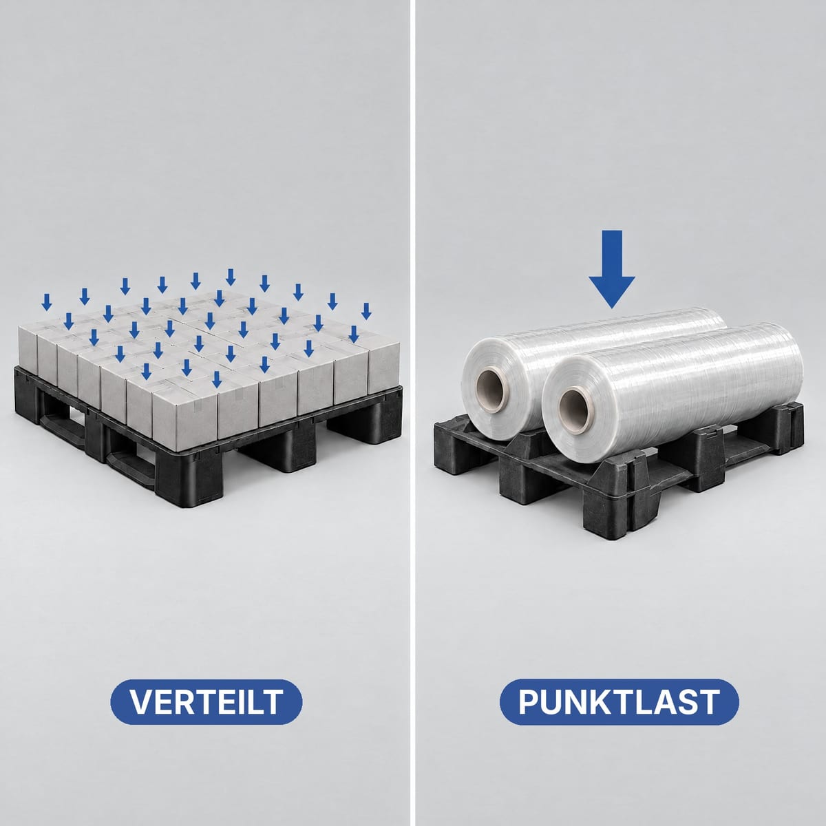 Zwei Kunststoffpaletten im Vergleich: verteilte Kartonladung und eine Rolle, die das Gewicht konzentriert
