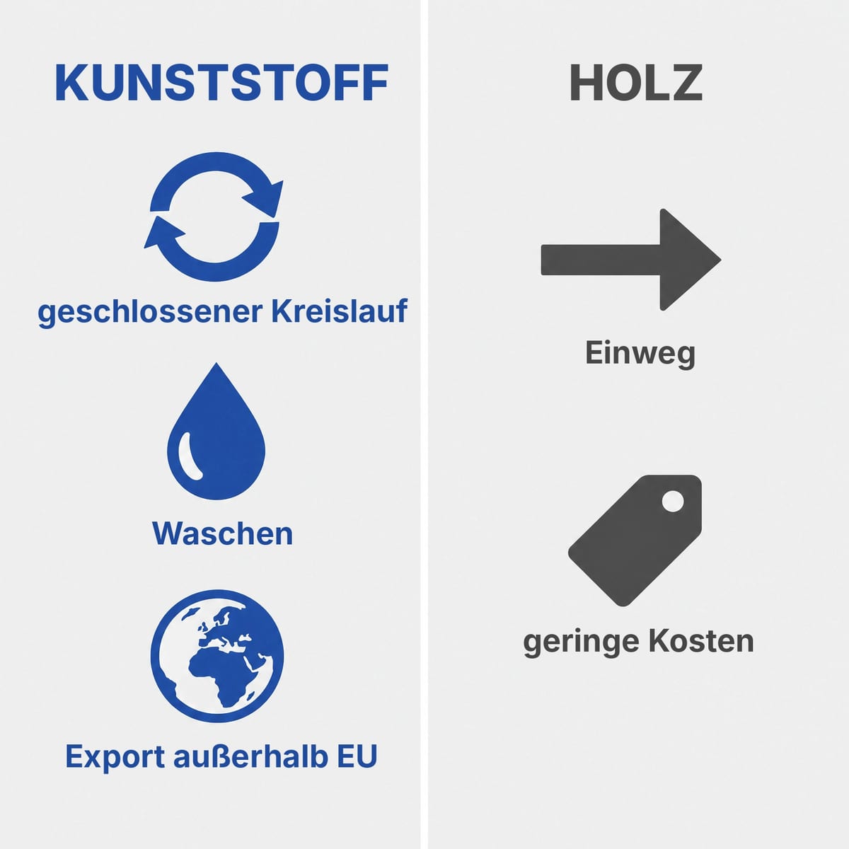 Entscheidungsschema für die Wahl zwischen Kunststoffpalette und Holzpalette
