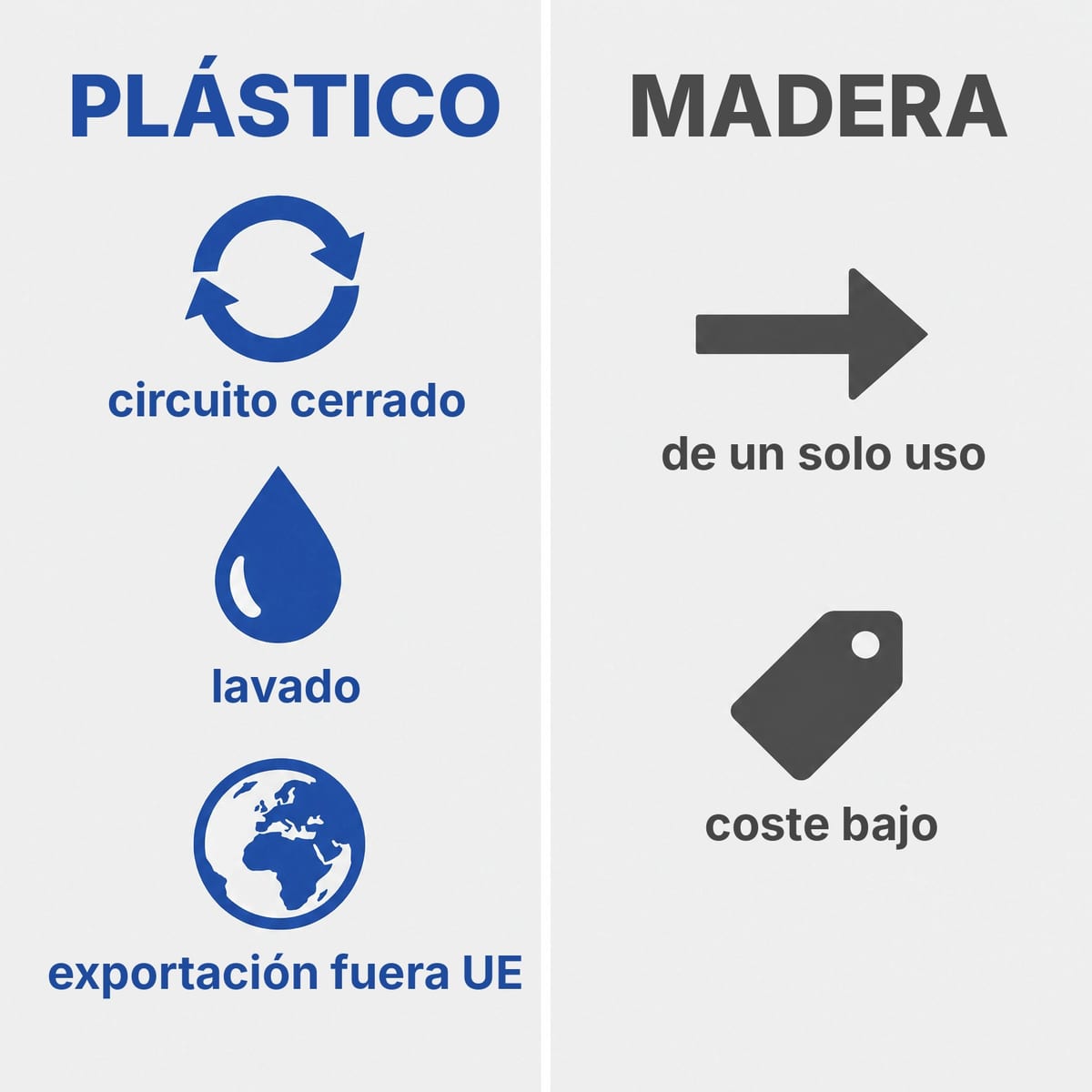 Esquema de decisión para elegir entre palet de plástico y palet de madera