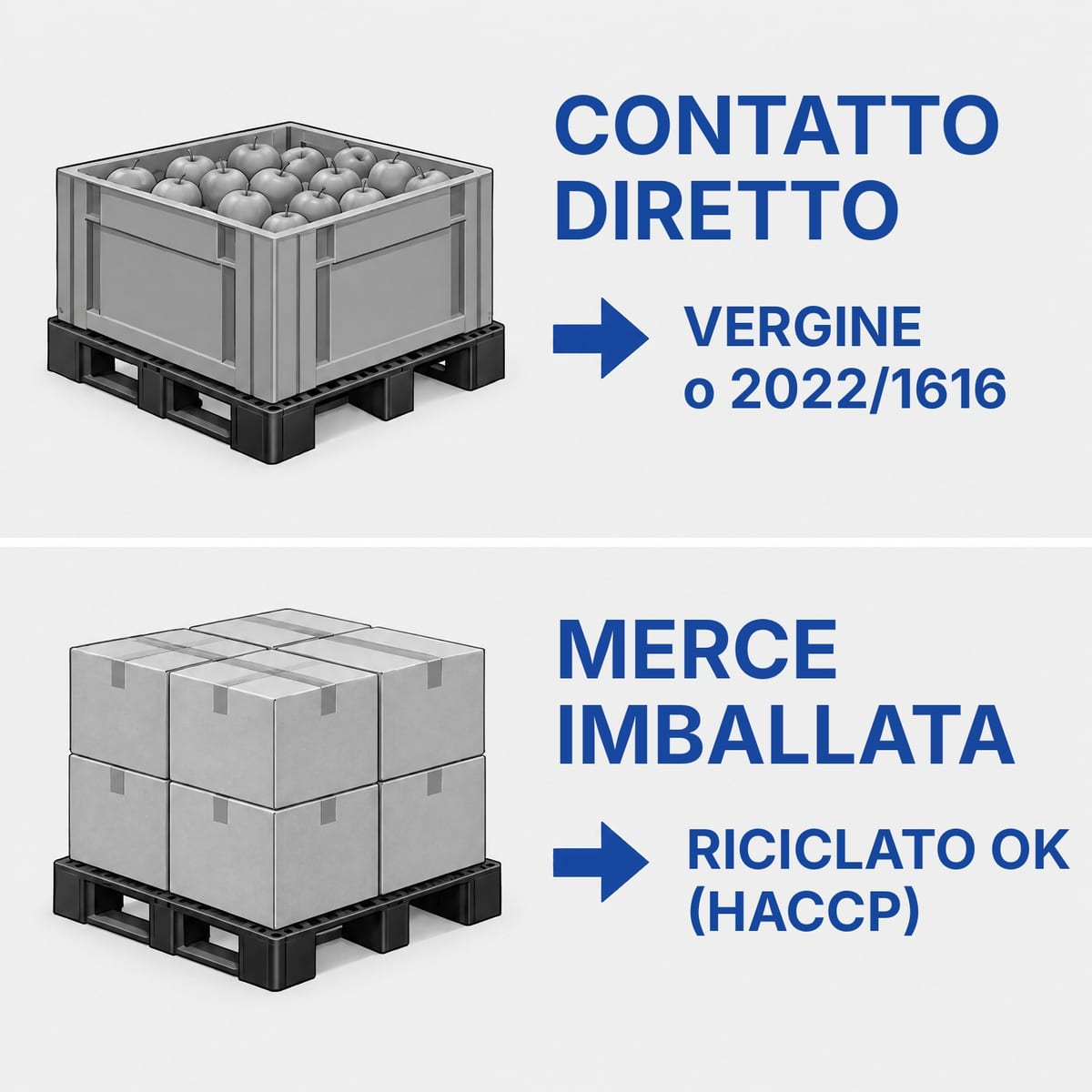 Schema di scelta del materiale: contatto diretto con alimenti contro merce già imballata