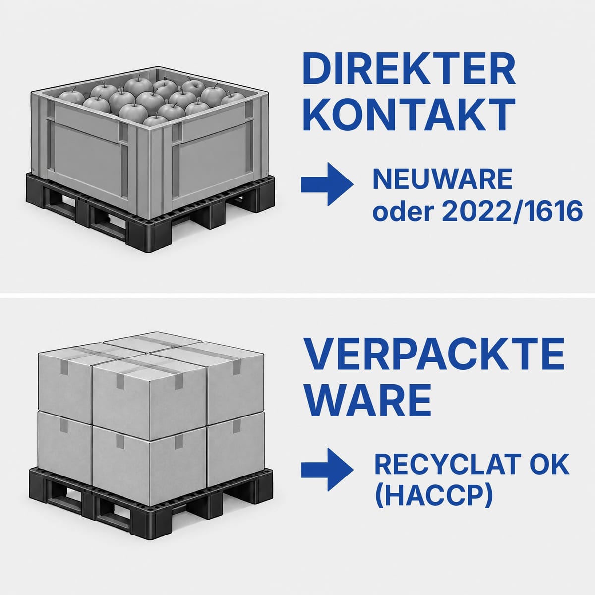 Entscheidungsschema für das Material: direkter Lebensmittelkontakt oder bereits verpackte Ware