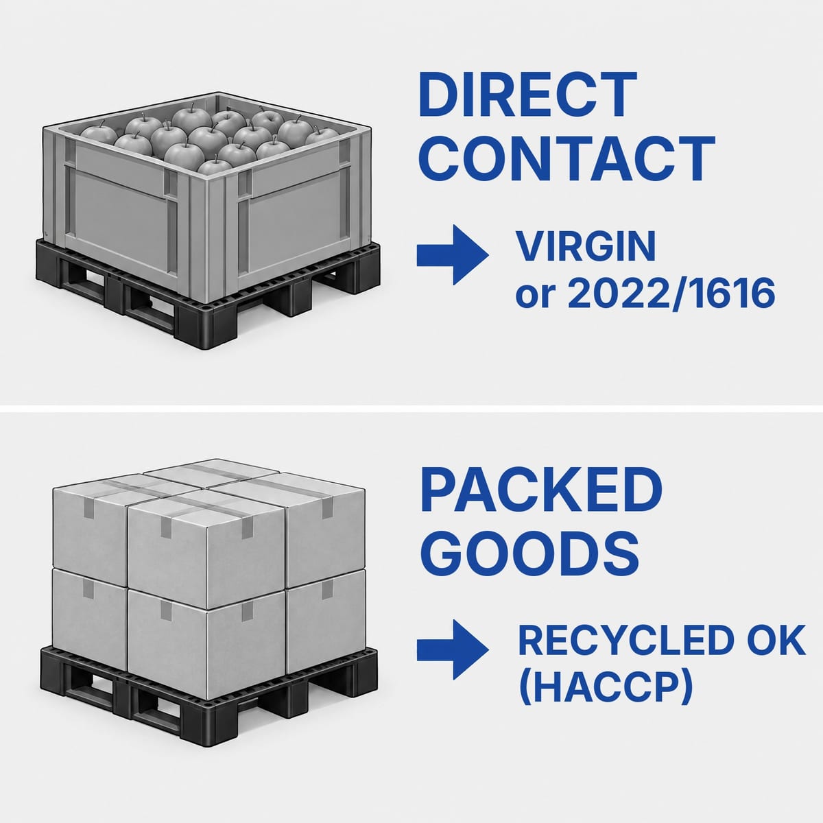 Material selection diagram: direct food contact versus goods that are already packaged