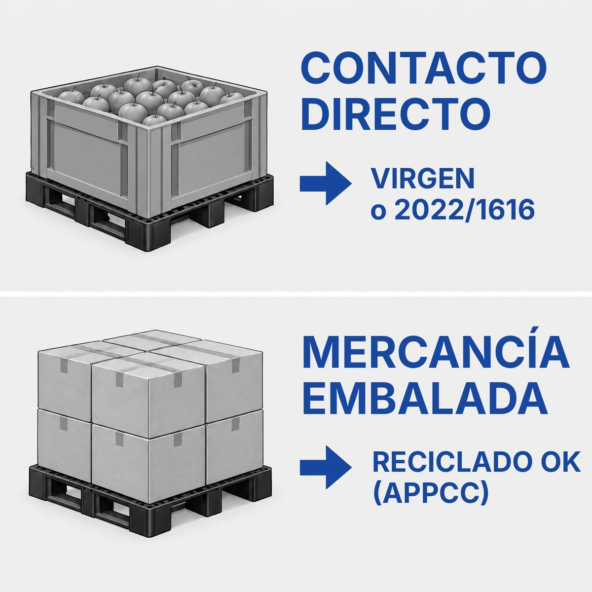 Esquema de elección del material: contacto directo con alimentos frente a mercancía ya embalada