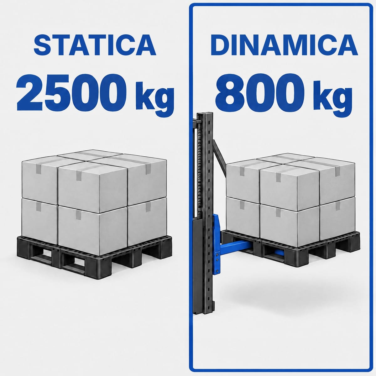 Schema dello stesso pallet in plastica con 2500 kg di portata statica e 800 kg di portata dinamica