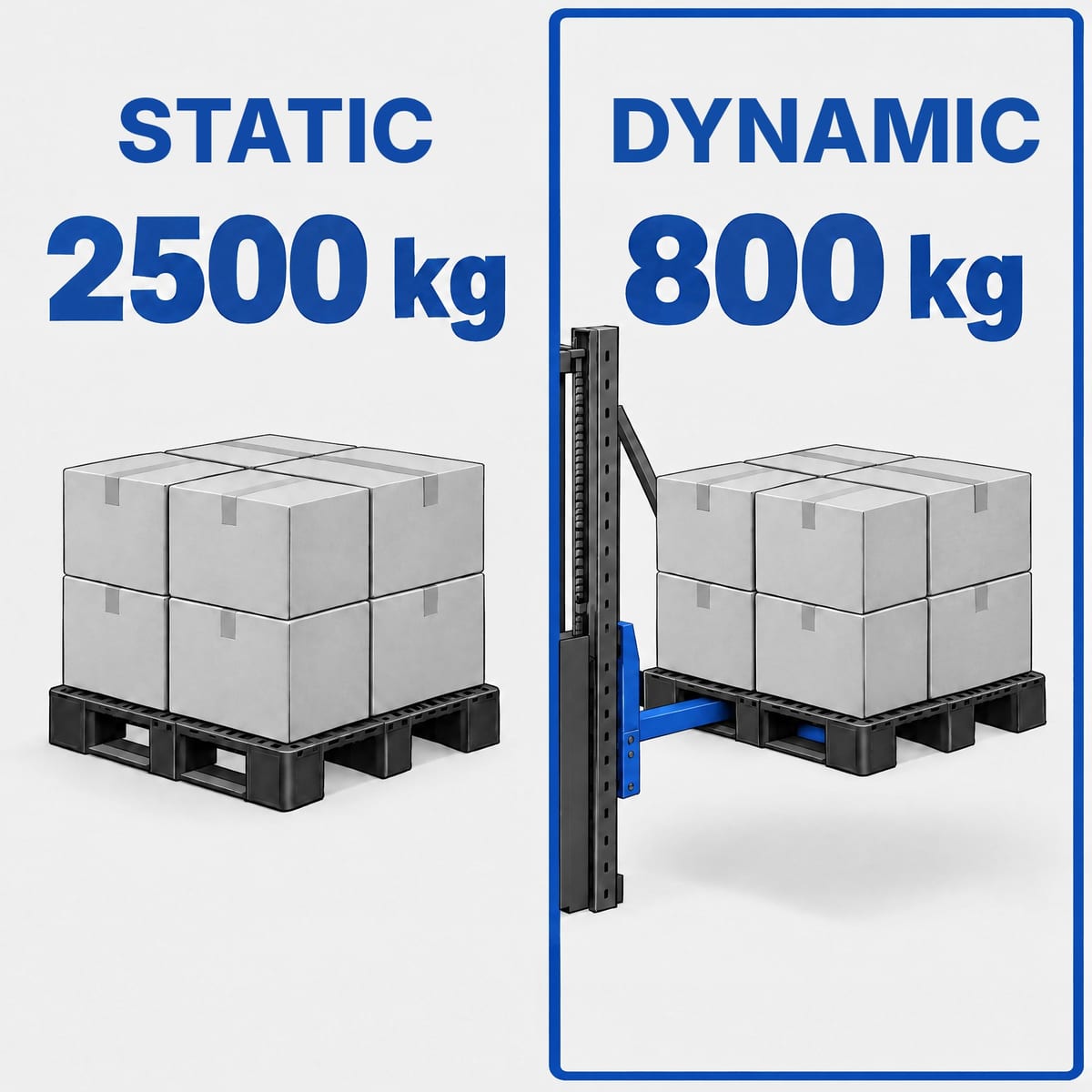 Diagram of the same plastic pallet with 2,500 kg static load capacity and 800 kg dynamic load capacity