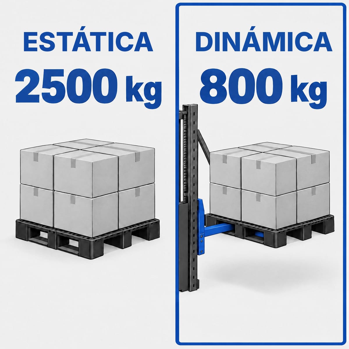 Esquema del mismo palet de plástico con 2.500 kg de carga estática y 800 kg de carga dinámica
