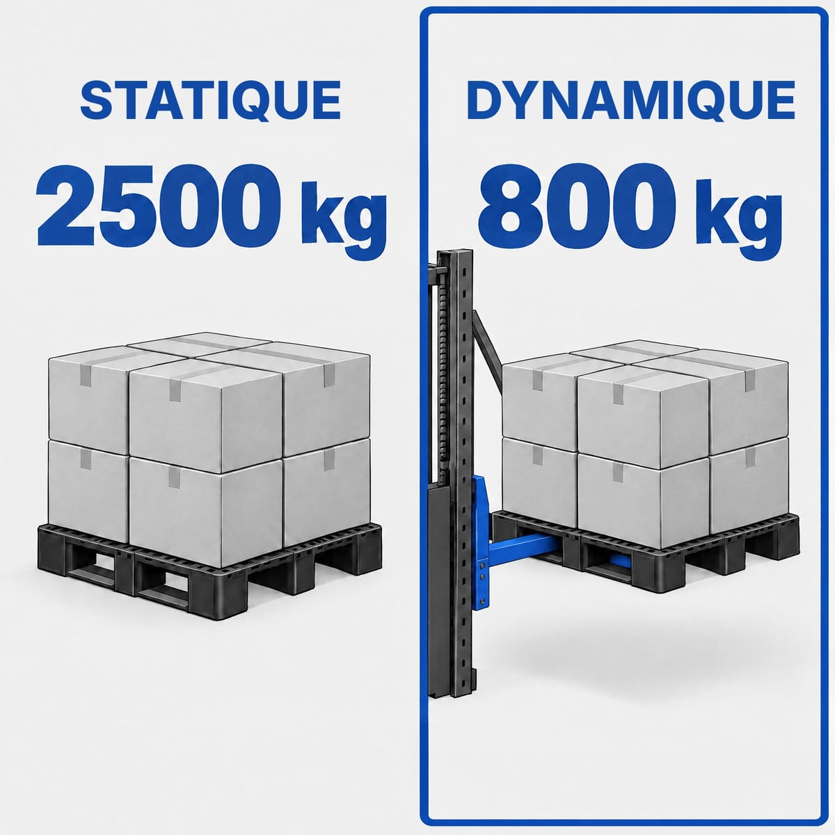 Schéma de la même palette plastique avec 2 500 kg de charge statique et 800 kg de charge dynamique