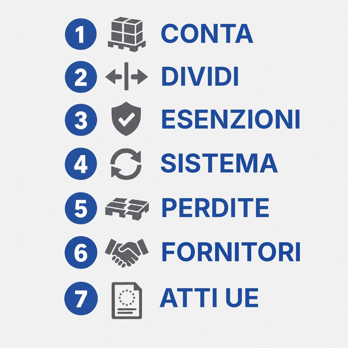 Checklist in sette passi per preparare i flussi di pallet agli obiettivi PPWR 2030