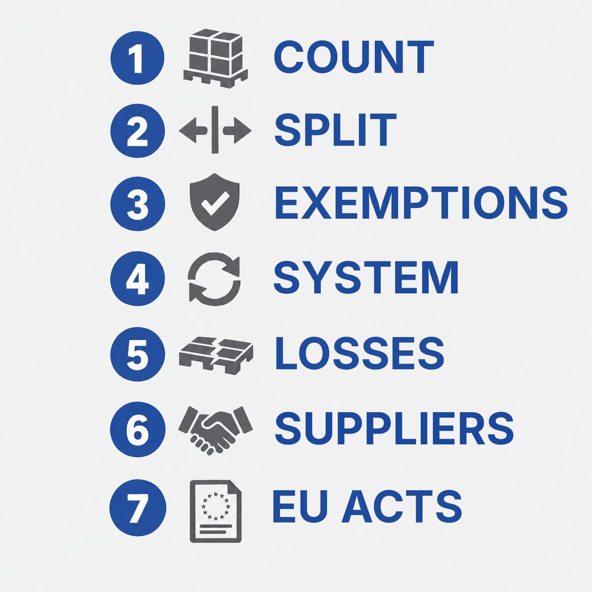 Seven-step checklist for preparing pallet flows for the PPWR 2030 targets