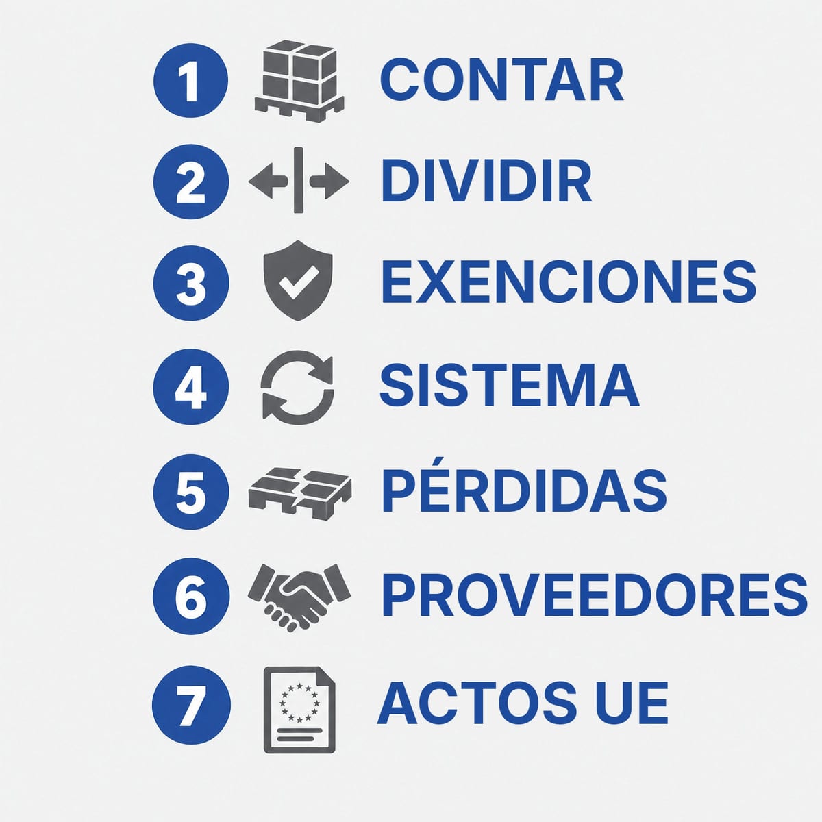Lista de siete pasos para preparar los flujos de palets para los objetivos PPWR de 2030