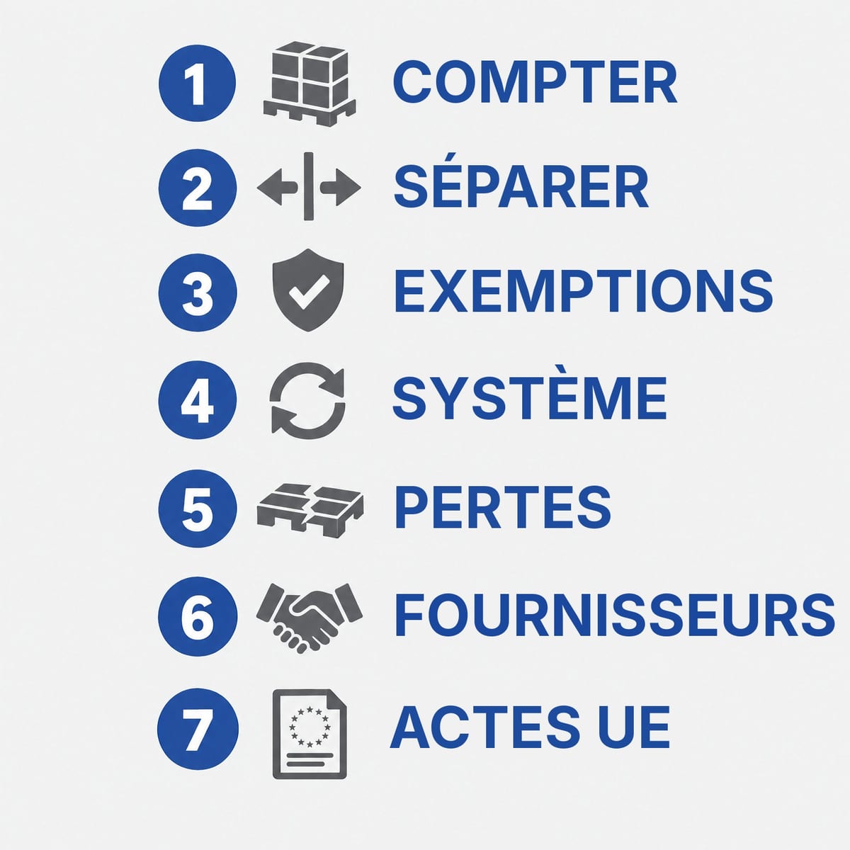 Check-list en sept étapes pour préparer les flux de palettes aux objectifs PPWR 2030
