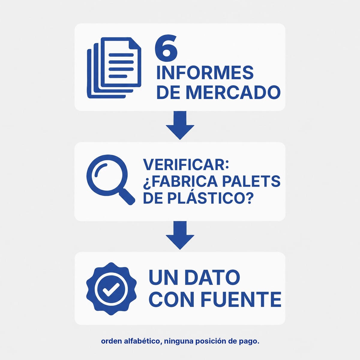 Esquema del método de selección de los fabricantes: informes de mercado, verificación en la web y dato verificable