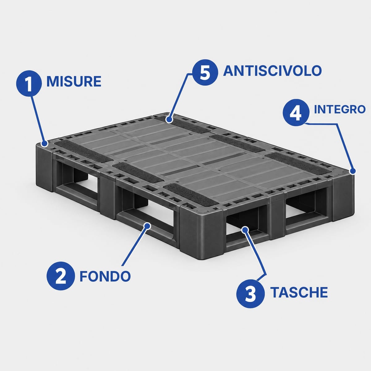 Schema delle cinque richieste di un AGV al pallet: misure, fondo, tasche, integrità, superficie